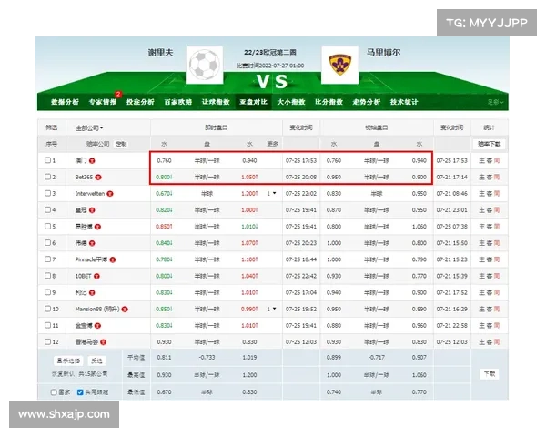 必发指数分析:如何通过数据解读足球比赛胜负概率与投注策略 必发指数分析:如何通过数据解读足球比赛胜负概率与投注策略