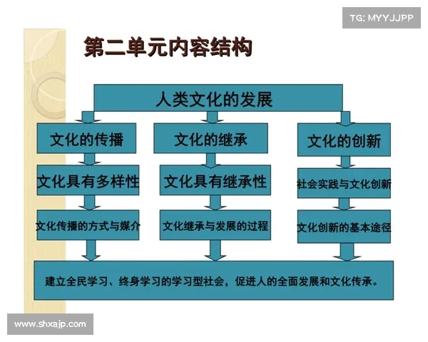 林涛与传统文化中的值谜艺术探索及其在现代社会中的传承与创新 林涛与传统文化中的值谜艺术探索及其在现代社会中的传承与创新